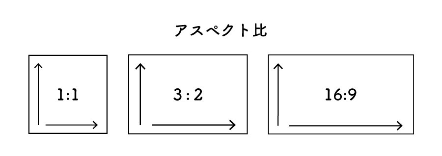 アスペクト比